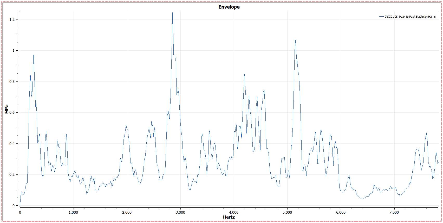 _images/viewer_envelopeplot1.png